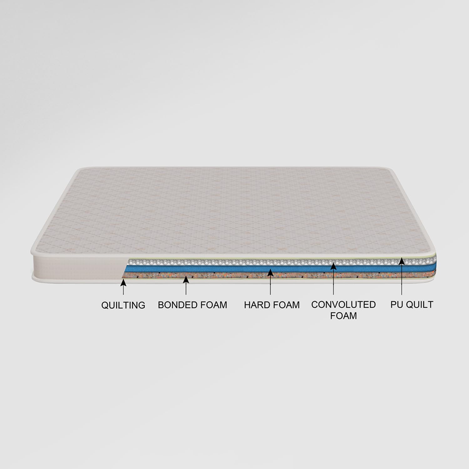Orthopaedic Foam Mattress By Luxe Maple- 6 Inches - Luxe Maple