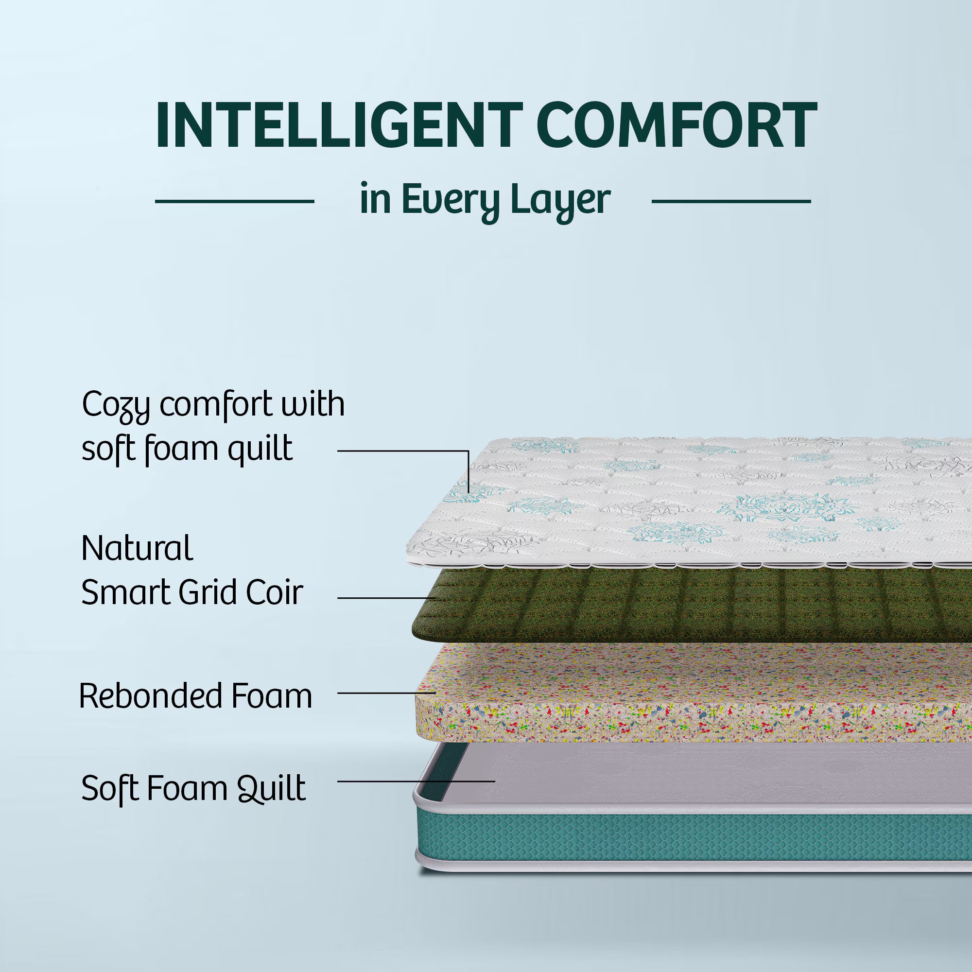 Kurlon Bonded Foam Mattress In 5 Inches - Luxe Maple