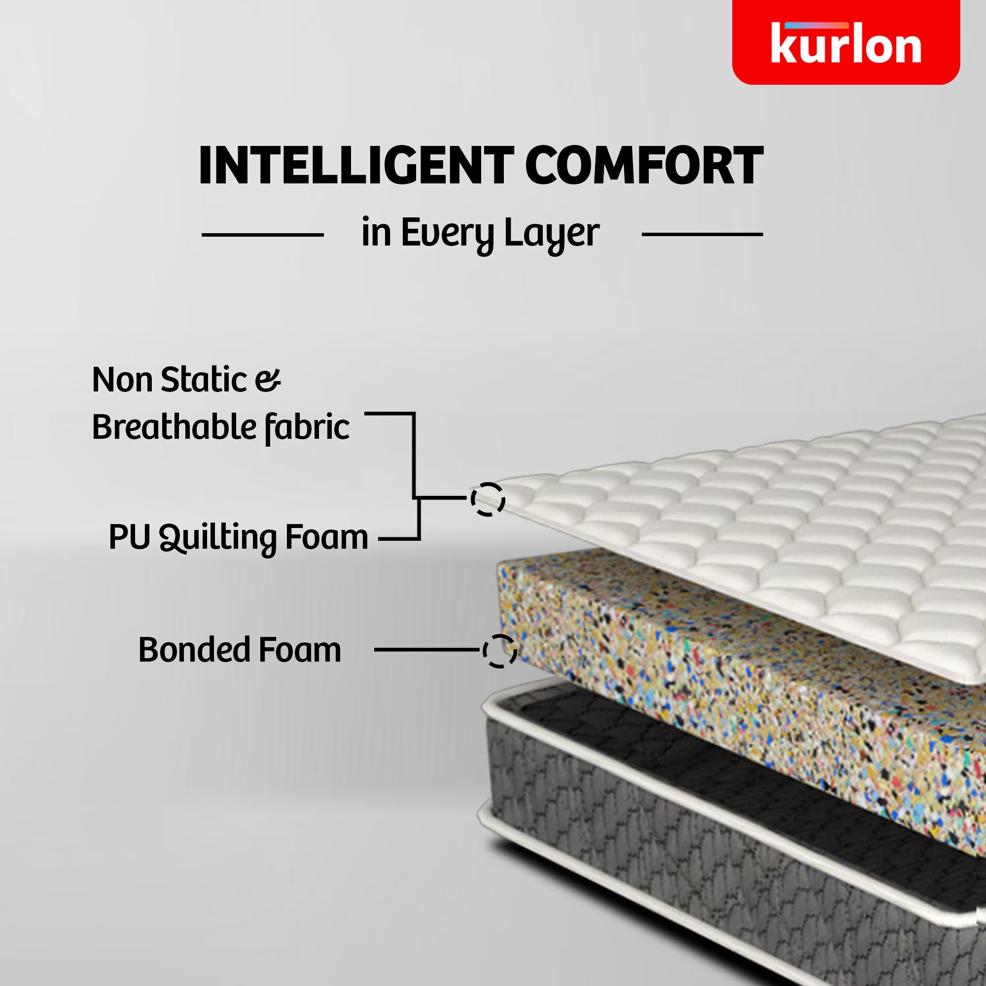 Kurlon Ortho 6 Inches Mattress - Luxe Maple