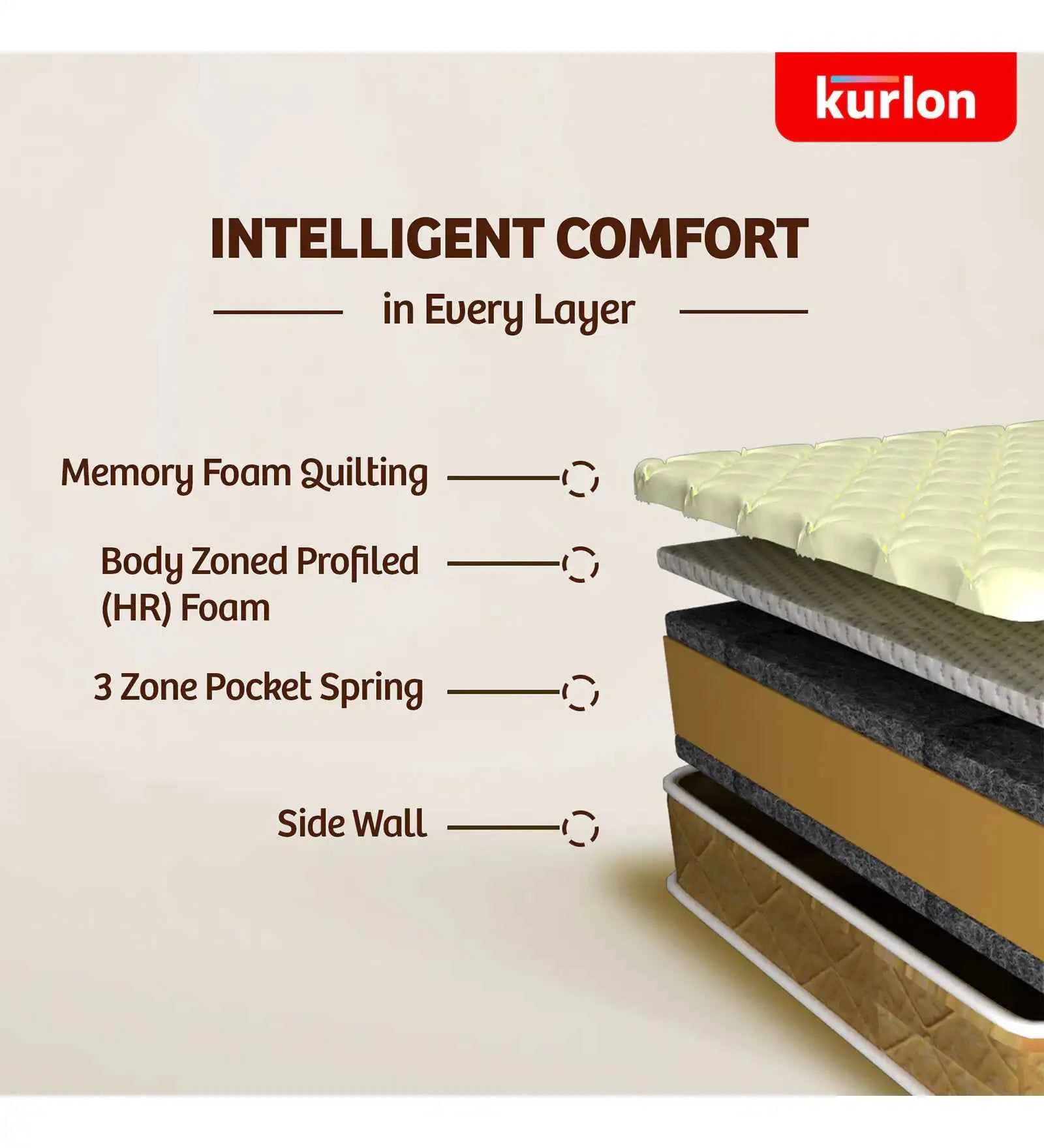 Kurlon Spring Mattress In 8 Inches - Luxe Maple