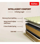 Kurlon Spring Mattress In 8 Inches - Luxe Maple